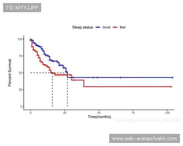 格拉斯纳回忆脑出血手术：50%生存概率下的生命转折